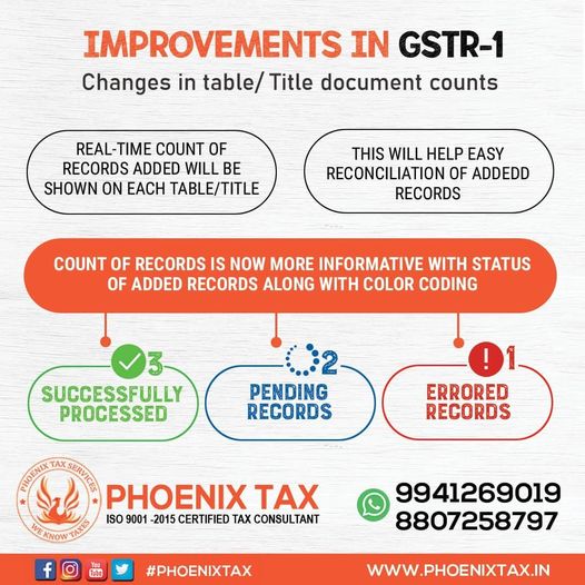 GSTR-1 filing in Chennai