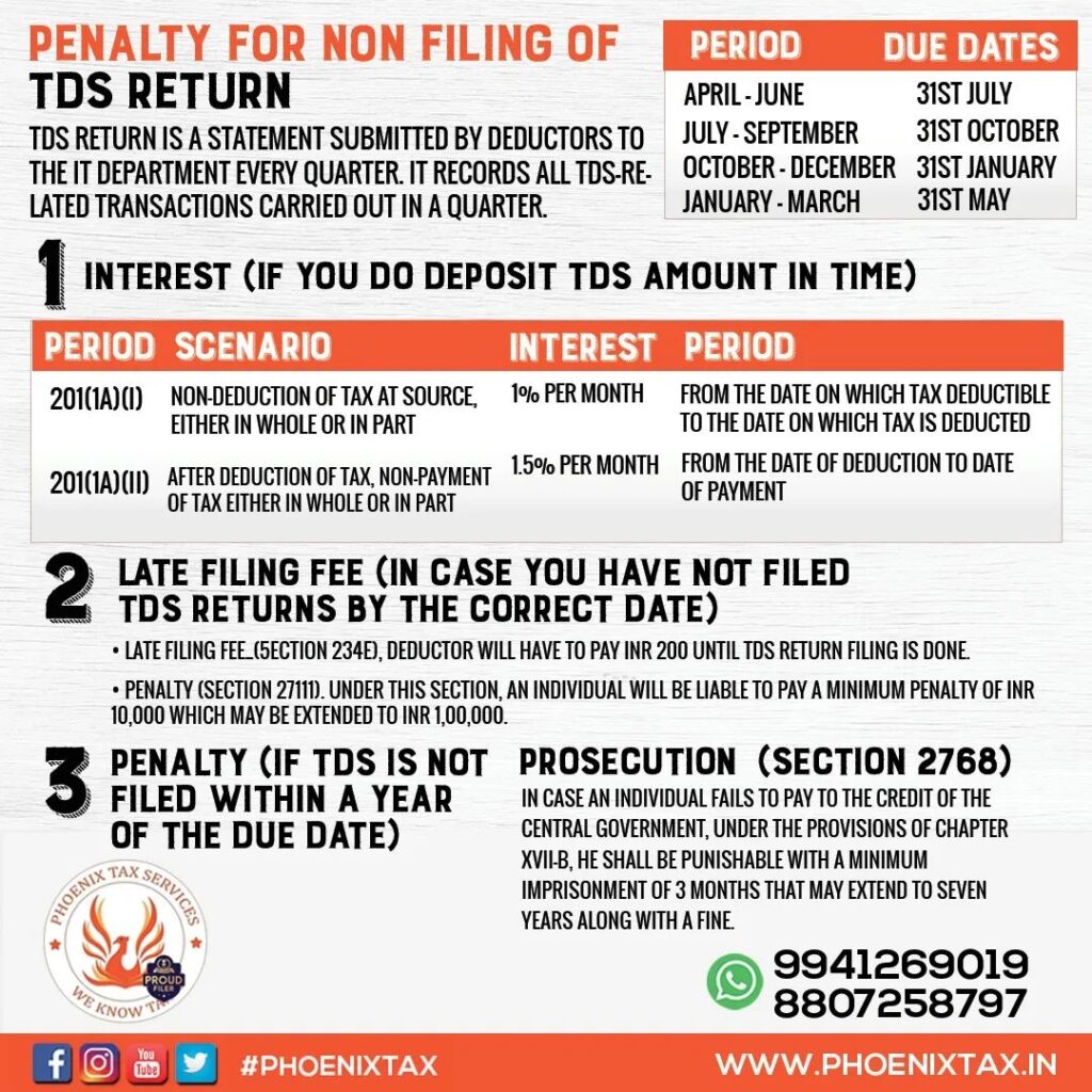 income tax return in Chennai