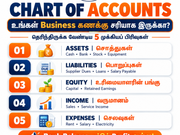 Chart of Accounts அட்டவணையில் Assets, Liabilities, Equity, Income மற்றும் Expenses கணக்குகளின் வகைப்படுத்தல்