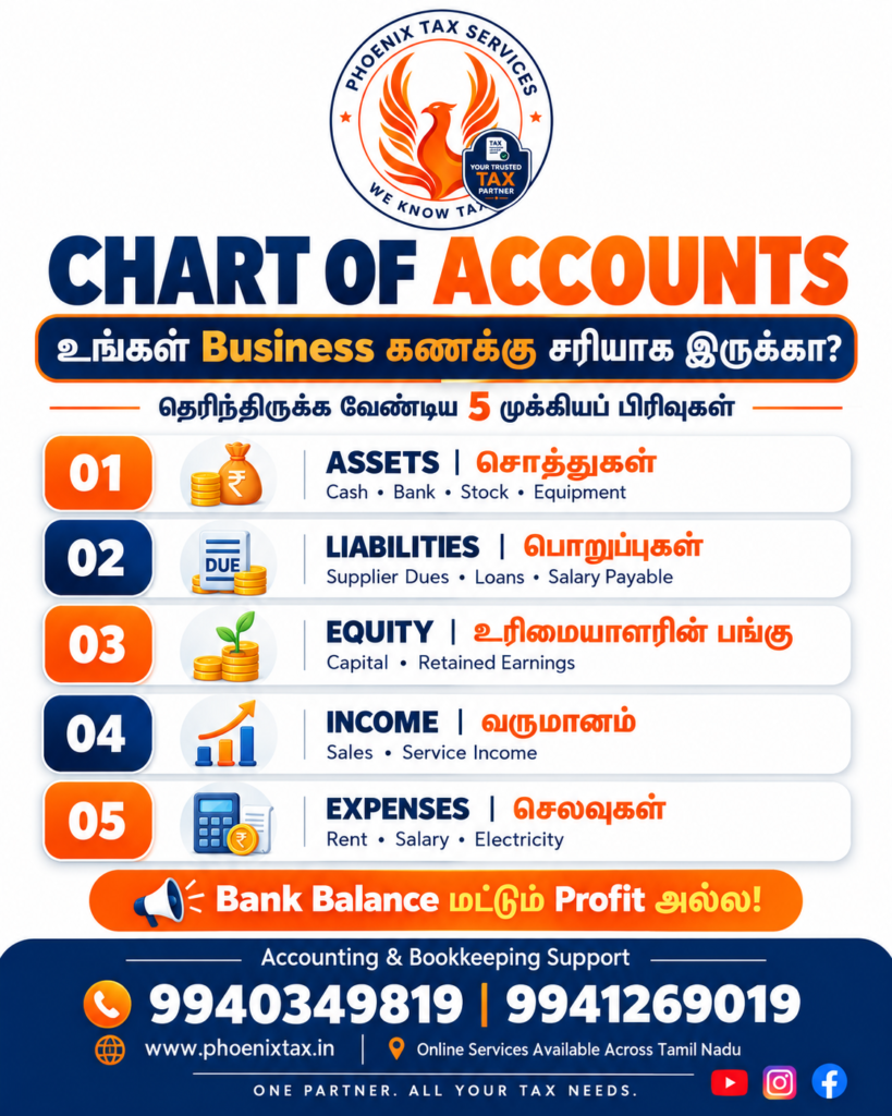 Chart of Accounts அட்டவணையில் Assets, Liabilities, Equity, Income மற்றும் Expenses கணக்குகளின் வகைப்படுத்தல்