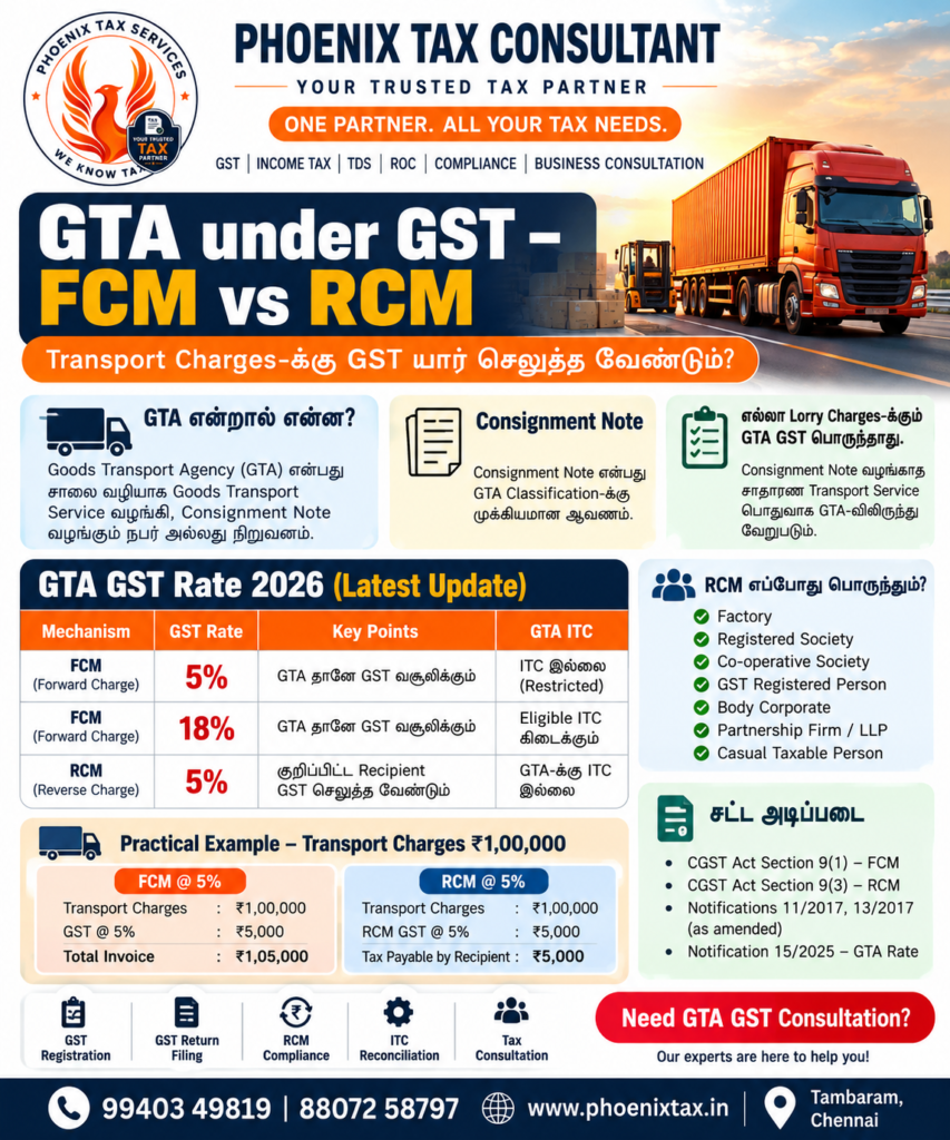 GTA GST 2026 FCM vs RCM explained in Tamil – 5% and 18% GST rates, transport charges, ITC rules and Phoenix Tax Consultant Tambaram Chennai.