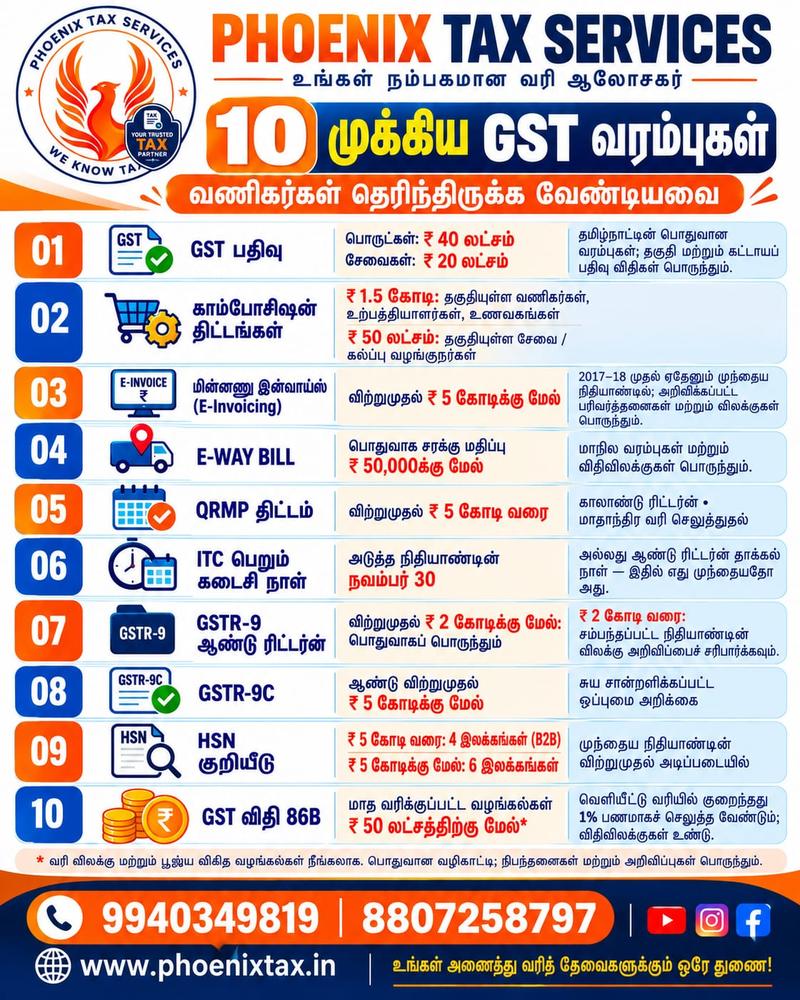 10 முக்கிய GST விதிகள் 2026 தமிழில் – GST Registration, E-Invoice, E-Way Bill, ITC, GSTR-9 மற்றும் GSTR-9C விளக்கம் | Phoenix Tax Services Tambaram Chennai