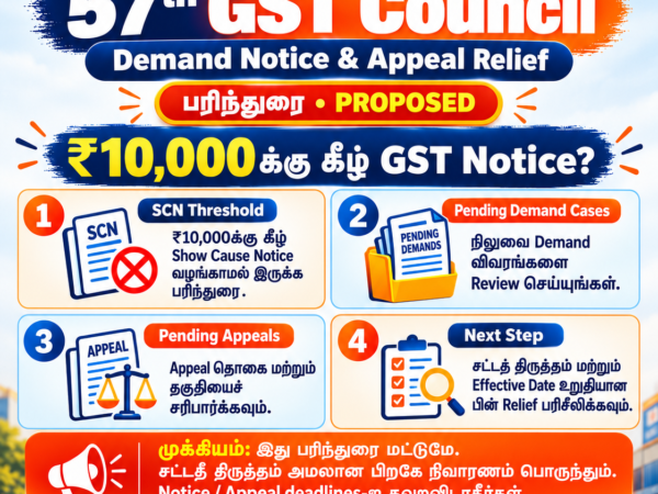 ₹10,000க்கு கீழ் GST Notice மற்றும் Pending Appeals Relief குறித்த 57th GST Council பரிந்துரையை விளக்கும் Phoenix Tax Services போஸ்டர்.