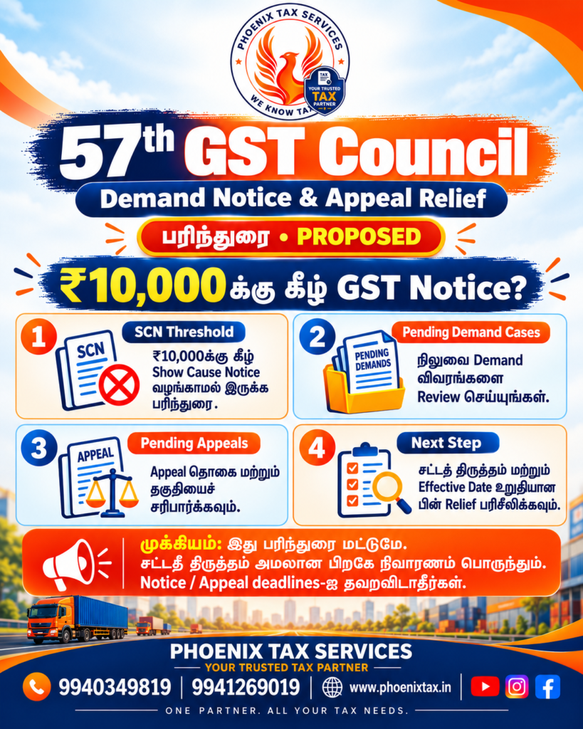 ₹10,000க்கு கீழ் GST Notice மற்றும் Pending Appeals Relief குறித்த 57th GST Council பரிந்துரையை விளக்கும் Phoenix Tax Services போஸ்டர்.